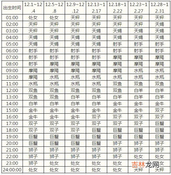 星座上升星座查询