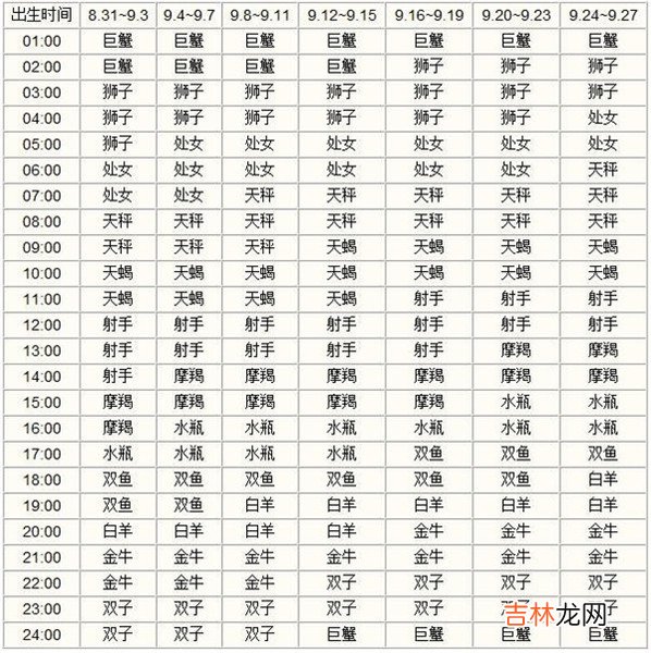星座上升星座查询