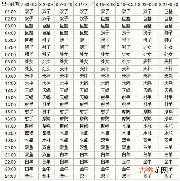 星座上升星座查询