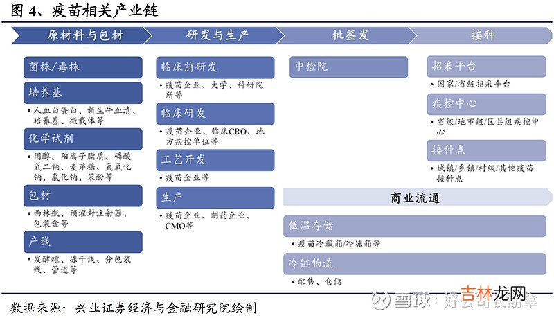 沃森生物招聘 沃森生物是一个怎样的公司