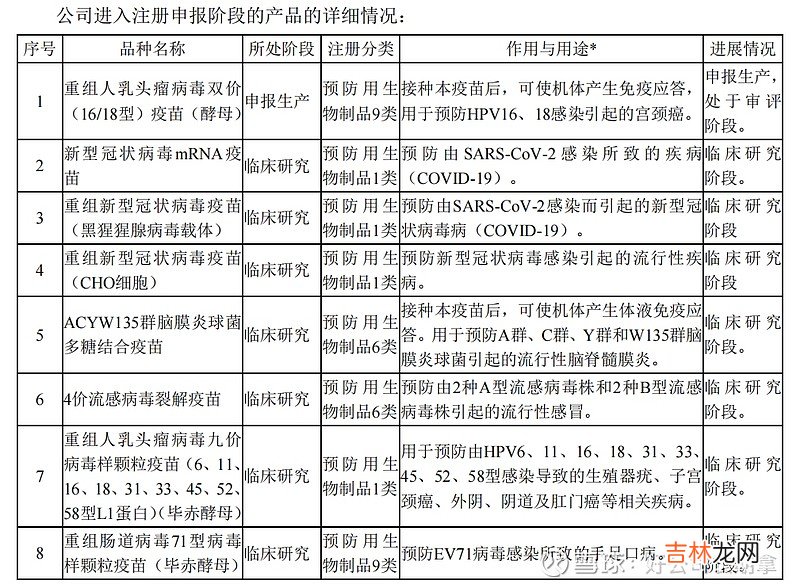 沃森生物招聘 沃森生物是一个怎样的公司