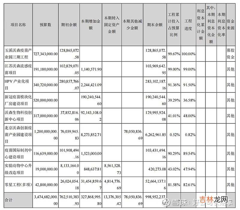 沃森生物招聘 沃森生物是一个怎样的公司