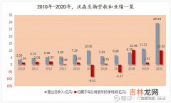 沃森生物招聘 沃森生物是一个怎样的公司