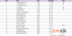 外语专业大学排名及录取分数线一览表 外语专业大学排行榜