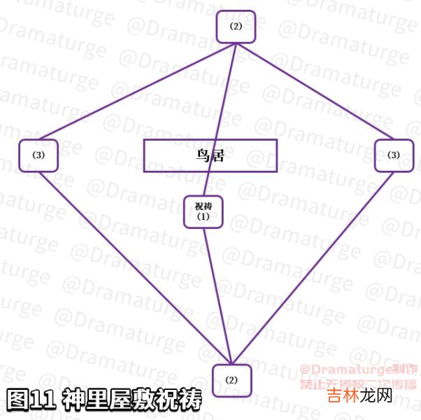 神樱大祓荒海 神樱大祓影向祓行任务攻略