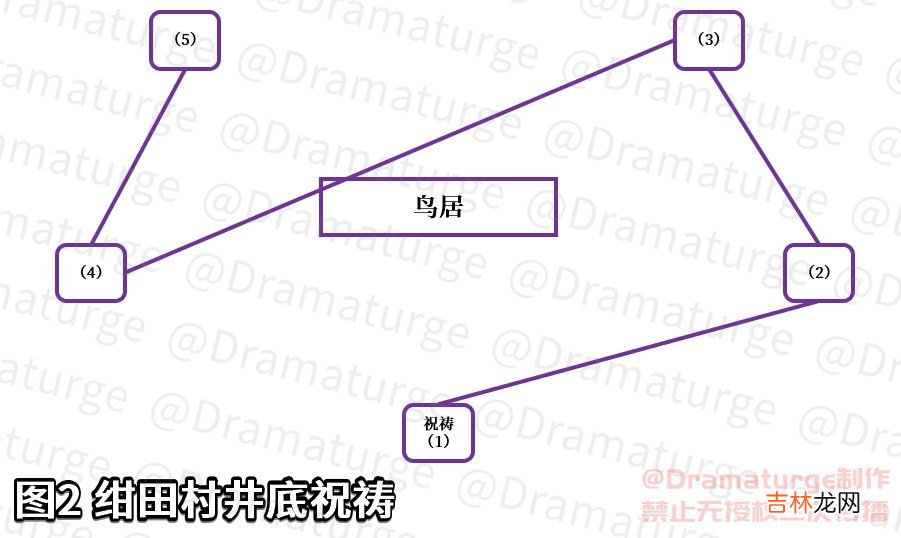神樱大祓荒海 神樱大祓影向祓行任务攻略