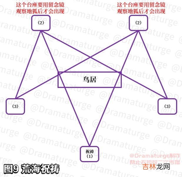 神樱大祓荒海 神樱大祓影向祓行任务攻略