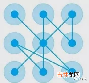 ?十二星座专属手机