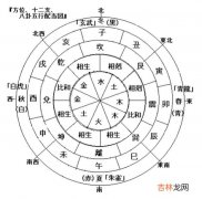 河南算命最准的地方_八字看男女姻缘八字配对超准