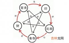 属相算命_正印在年柱、月柱、日柱及时柱上的命运