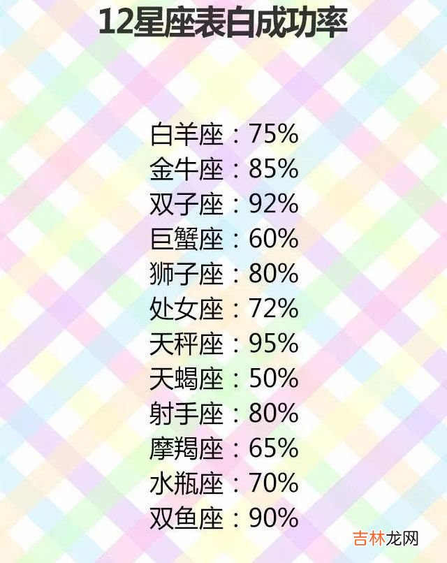 12星座谁是校花 看看那个最漂亮