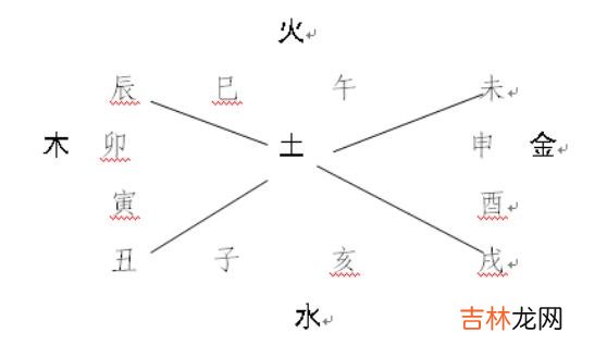 黄石有名的算命大师_十二地支取象秘法