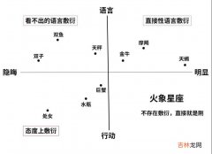 不爱你的十二星座，到底能有多敷衍！