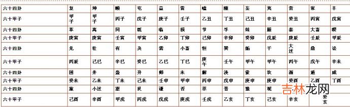 东营算命最准的是谁_六十甲子与六十四卦配卦表