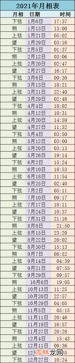 2021年月相表 2021年月相查询