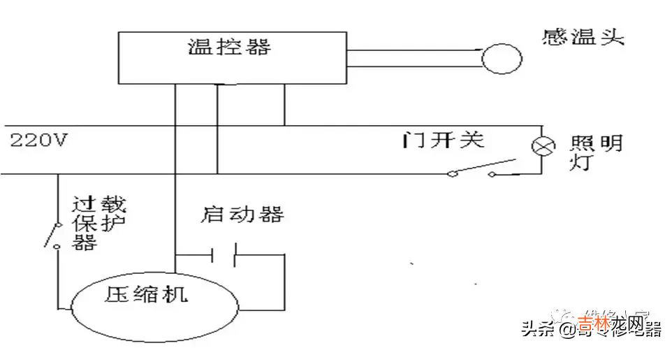 西门子冰箱冷藏室结冰怎么解决 冰箱冷冻室结冰的原因和解决方法