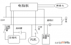 西门子冰箱冷藏室结冰怎么解决 冰箱冷冻室结冰的原因和解决方法