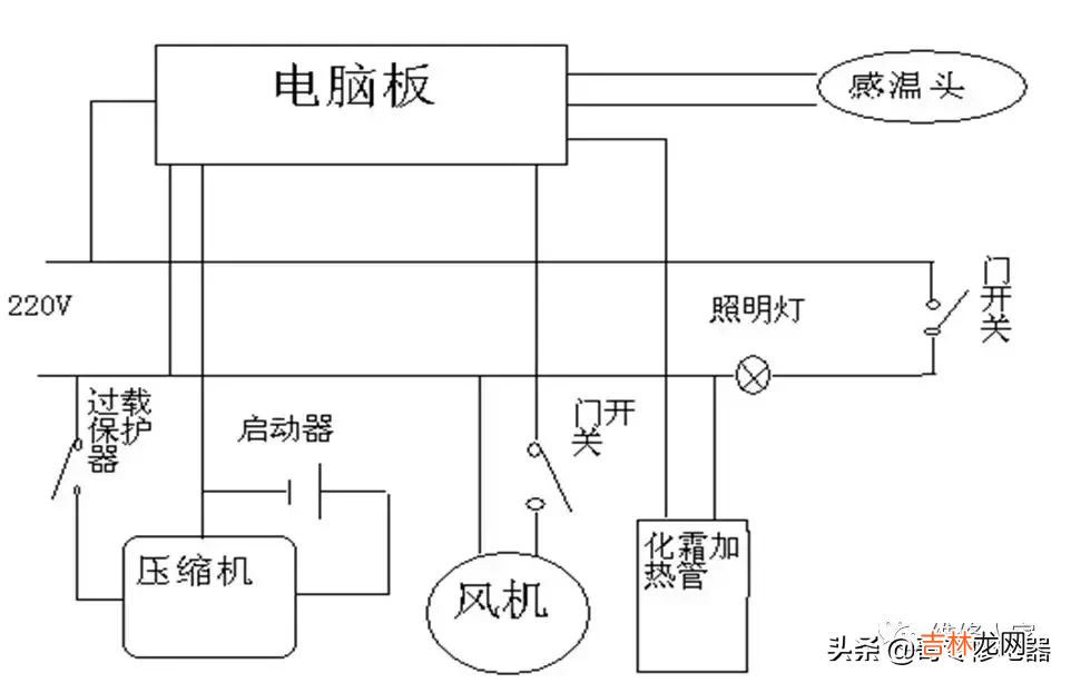 西门子冰箱冷藏室结冰怎么解决 冰箱冷冻室结冰的原因和解决方法