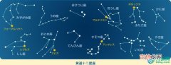 12星座2020年6月20日运势播报