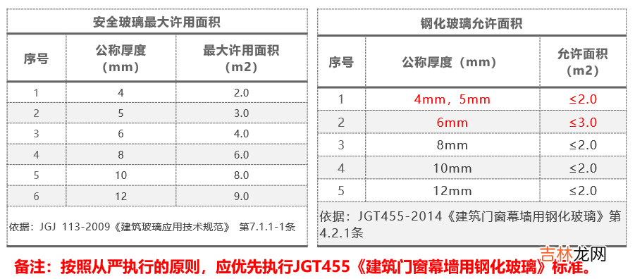 聚氨脂购销合同格式 门窗购销合同格式