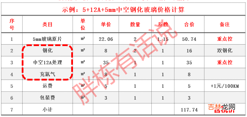 聚氨脂购销合同格式 门窗购销合同格式