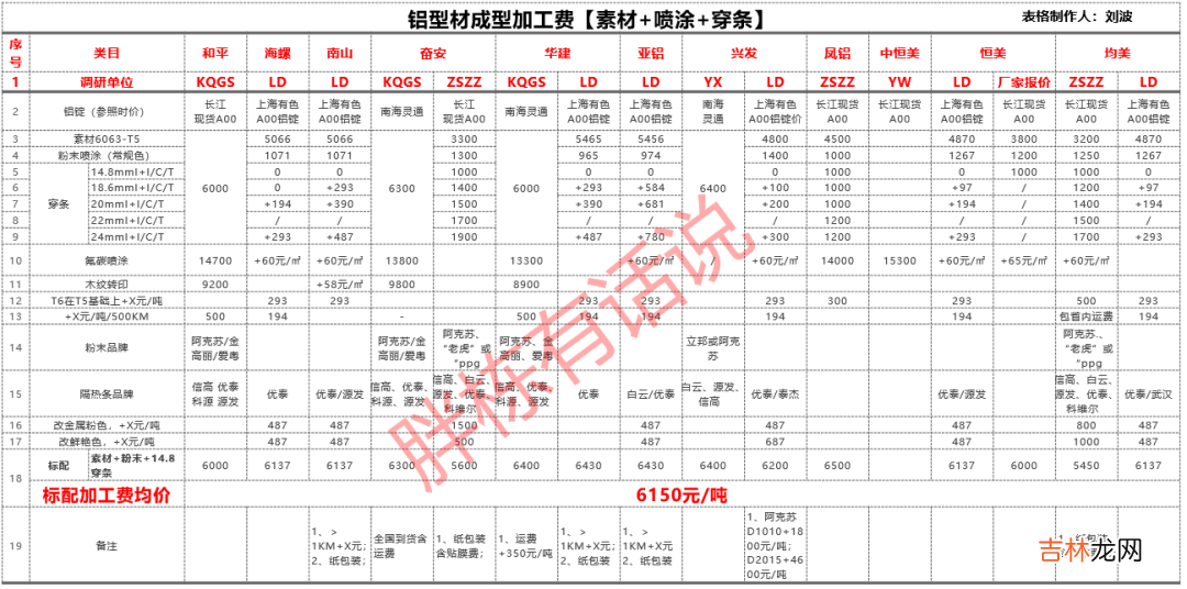 聚氨脂购销合同格式 门窗购销合同格式