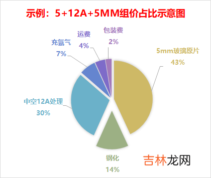 聚氨脂购销合同格式 门窗购销合同格式