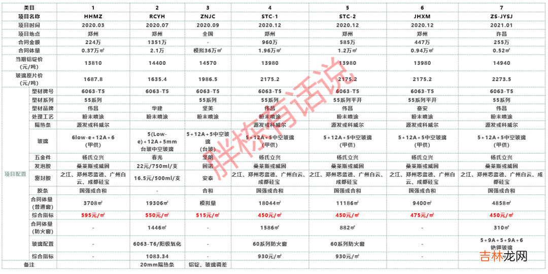 聚氨脂购销合同格式 门窗购销合同格式