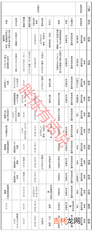 聚氨脂购销合同格式 门窗购销合同格式