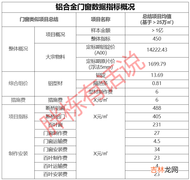 聚氨脂购销合同格式 门窗购销合同格式