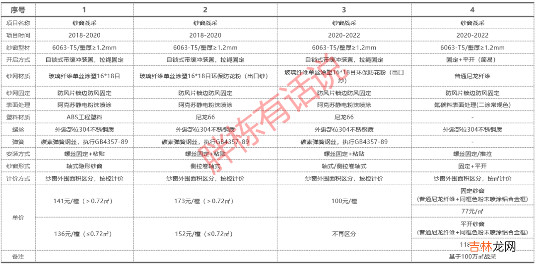 聚氨脂购销合同格式 门窗购销合同格式