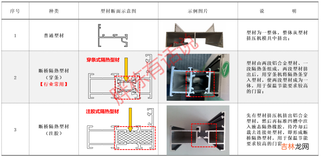 聚氨脂购销合同格式 门窗购销合同格式