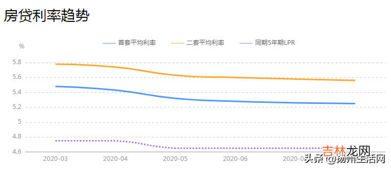 沈阳三套房贷款政策 扬州三套房贷款政策