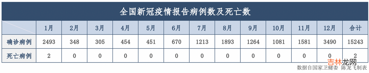 最新全国疫情数据统计表 全国疫情数据