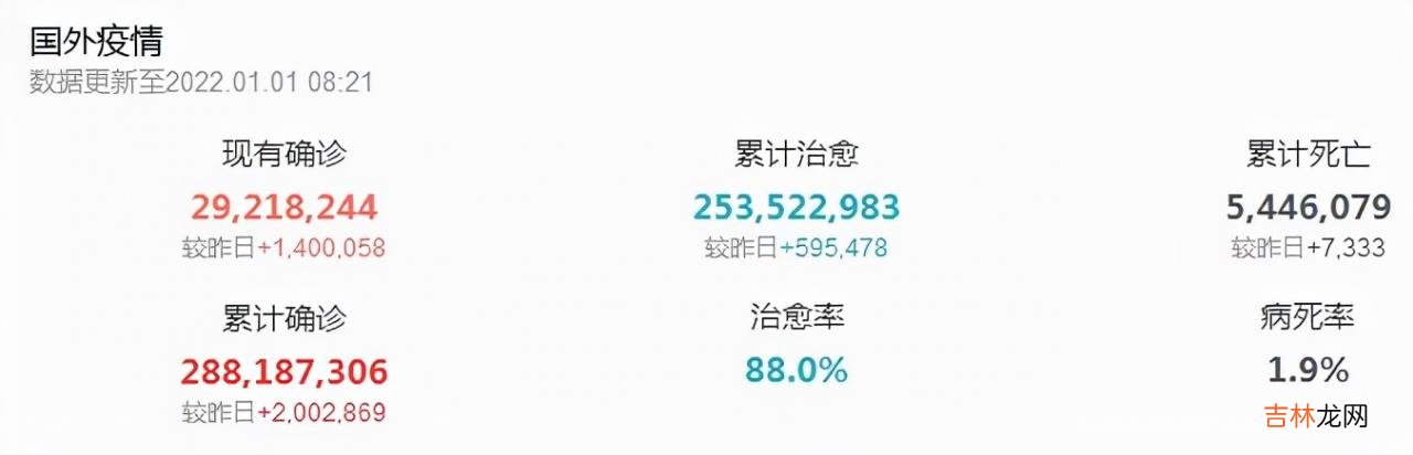 最新全国疫情数据统计表 全国疫情数据