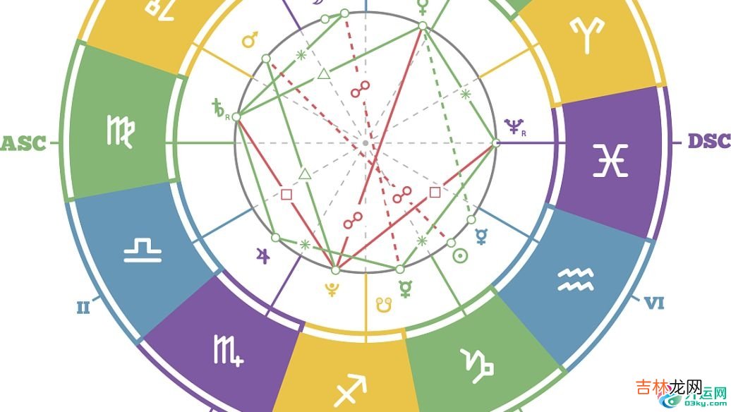 12星座2020年6月26日运势播报