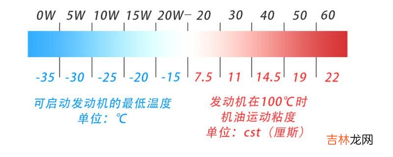 汽车烧机油怎么办