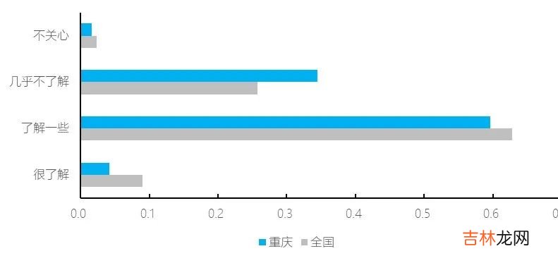 重庆巴南区租房信息 重庆巴南区二手房源