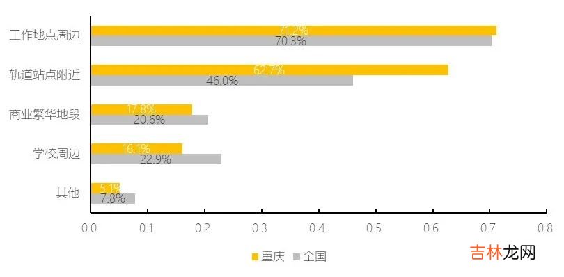 重庆巴南区租房信息 重庆巴南区二手房源
