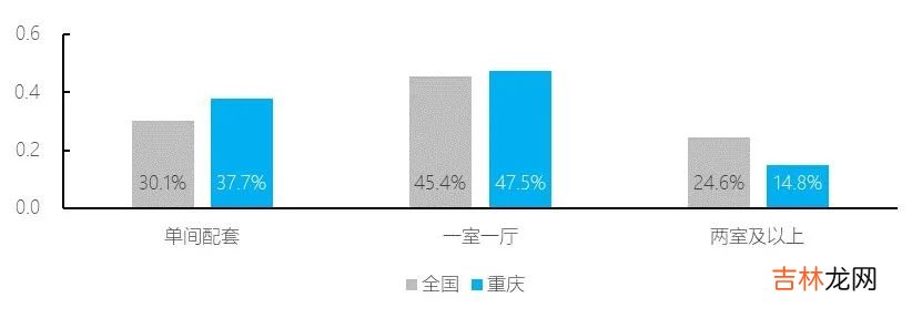 重庆巴南区租房信息 重庆巴南区二手房源