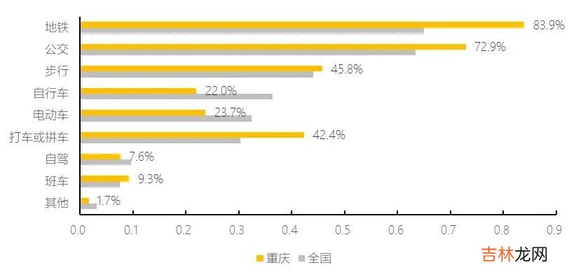 重庆巴南区租房信息 重庆巴南区二手房源