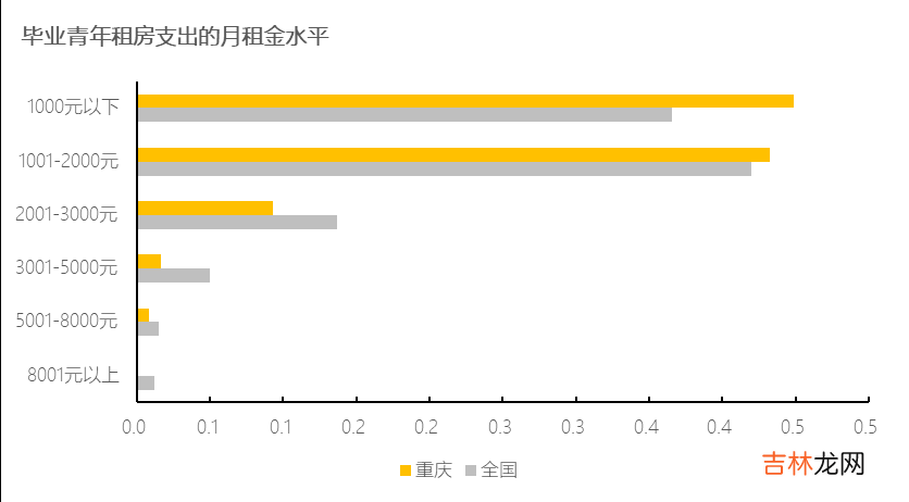 重庆巴南区租房信息 重庆巴南区二手房源