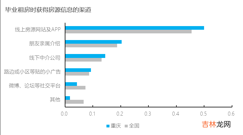 重庆巴南区租房信息 重庆巴南区二手房源