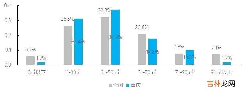 重庆巴南区租房信息 重庆巴南区二手房源