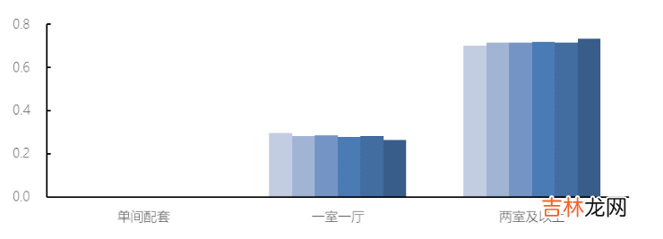 重庆巴南区租房信息 重庆巴南区二手房源