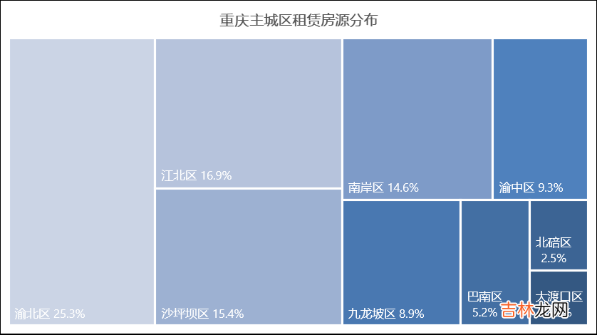 重庆巴南区租房信息 重庆巴南区二手房源