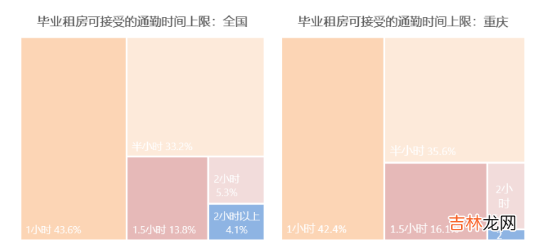 重庆巴南区租房信息 重庆巴南区二手房源