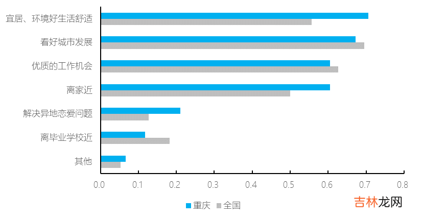 重庆巴南区租房信息 重庆巴南区二手房源