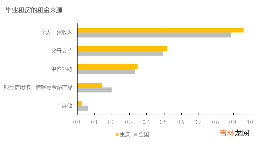 重庆巴南区租房信息 重庆巴南区二手房源