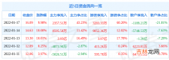 精华制药是新冠特效药吗 精华制药历史最高股价